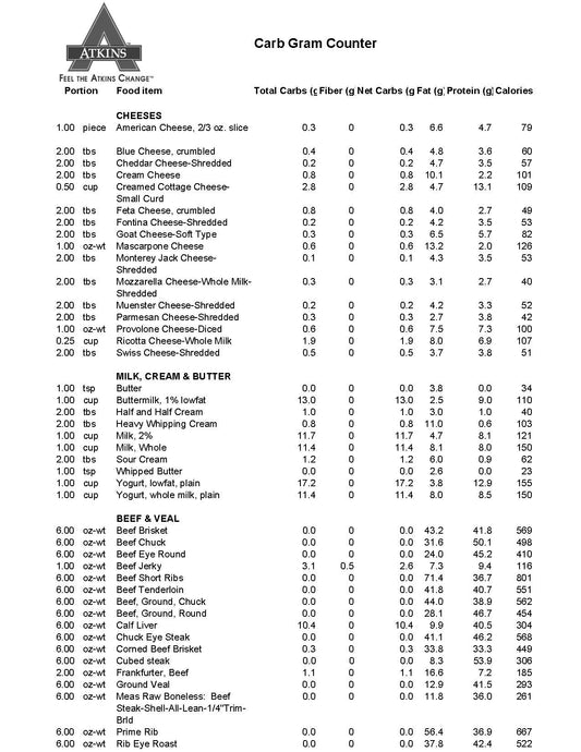 Atkins Carb Gram Counter